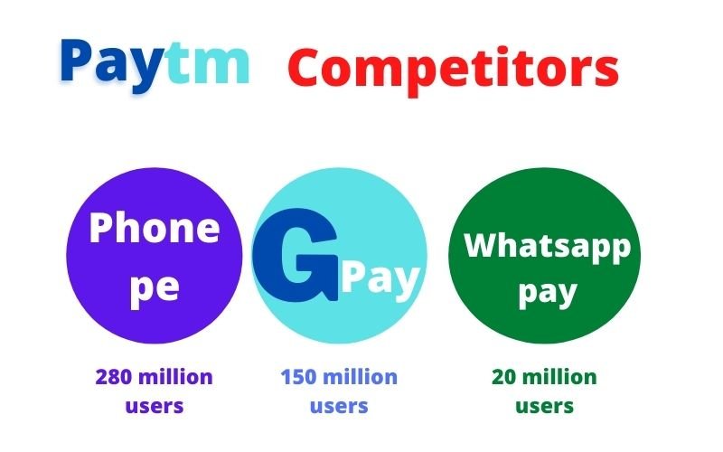 paytm-competitors