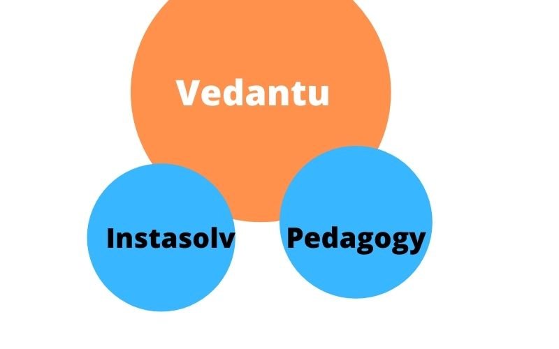 vedantu-acquired-pedagogy-and-instasolv