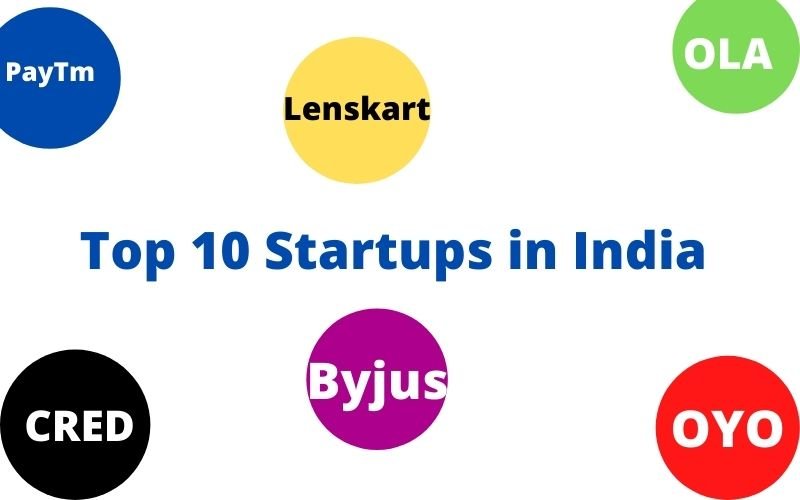 Read more about the article Top 10 startups in India 2021