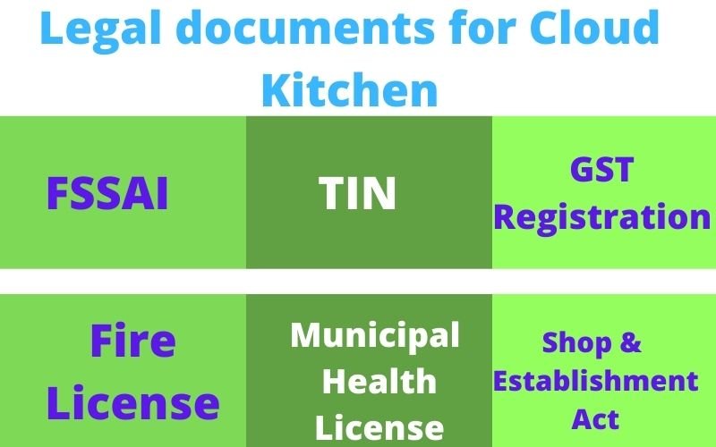 Legal-documents-fssai-license-cloud-kitchen-business