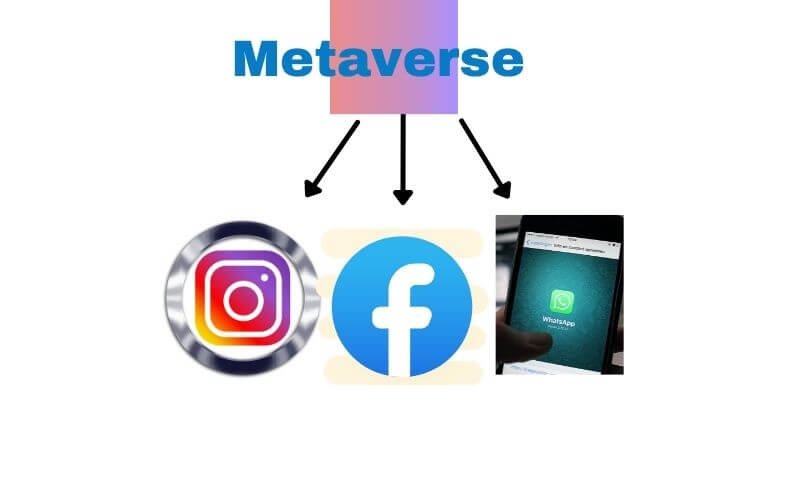 facebook-metaverse-rebranding