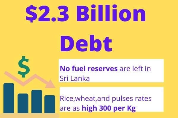 sri-lanka-economy-news